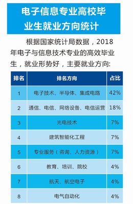特色專業(yè)鍛造你的夢(mèng)想|專業(yè)選得好,學(xué)習(xí)沒(méi)煩惱,來(lái)大邑職高,你也能從小白變技術(shù)控